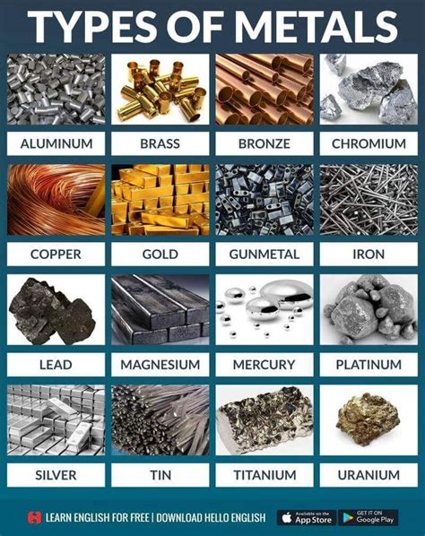 metal & plastic fabrication|list of metals in order.